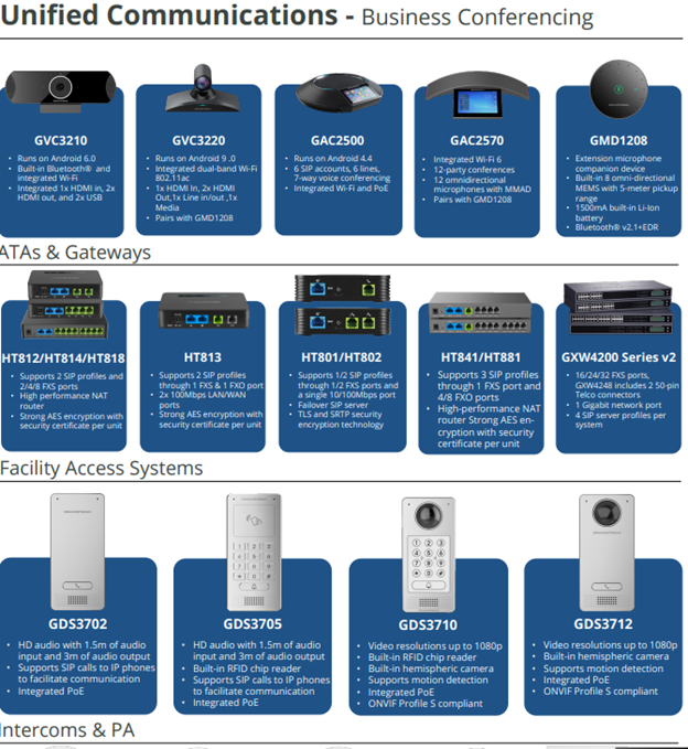 Grandstream Business Conferencing Devices